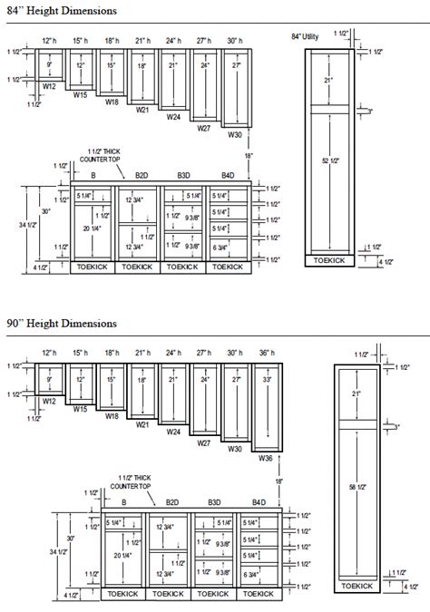 Placement Size Guide Cabinet Pull Size Chart