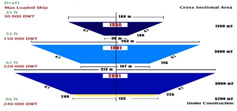 Suez Canal Cross Section