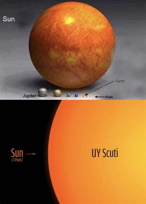 Our earth compared to the sun, then the sun compared to the largest ...