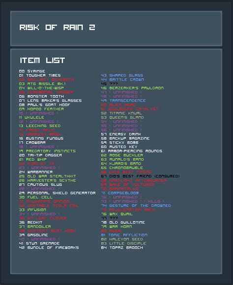 An item id cheat sheet for modders! : r/ror2