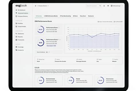 ESG Book Launches In-Depth Company ESG Performance Scores | ESG Investing