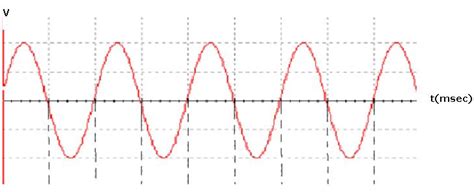 COLPITT’S OSCILLATOR Electronic devices and circuits lab manual - Computer Programming