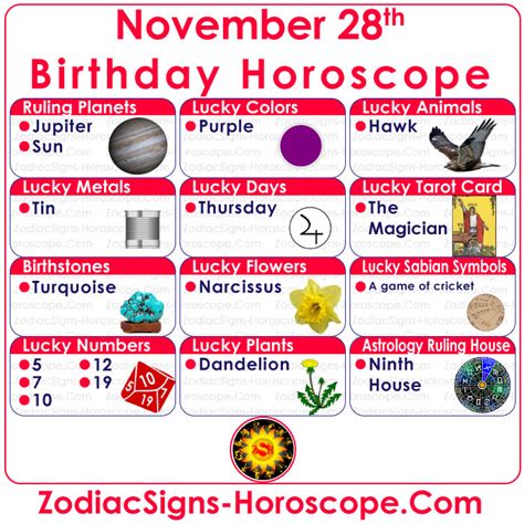 November 28 Zodiac (Sagittarius) Horoscope Birthday Personality and ...