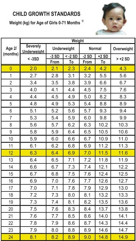 Average Height And Weight Of 4 Month Old Baby Girl – Baby tickers