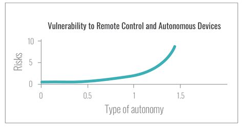 Security Programs for Securing Connected Products and Systems — Deja vu ...