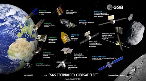 ESA - Technology CubeSats