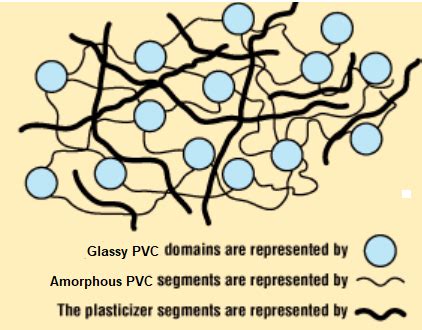 30.6: Polymer Structure and Physical Properties - Chemistry LibreTexts