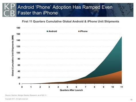 Here's The Chart That Should Scare The Heck Out Of Apple Investors ...