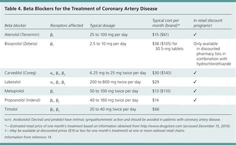 Medical Management of Stable Coronary Artery Disease | AAFP