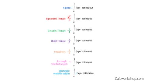 Cross Section Equation