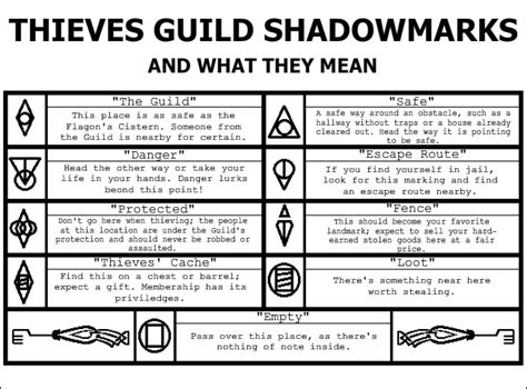 Skyrim Thieves Guild Shadowmarks | Skyrim tips and tricks, Skyrim, Elder scrolls v skyrim