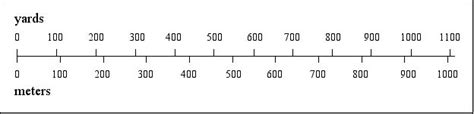 US and Metric Weights and Measures Compared