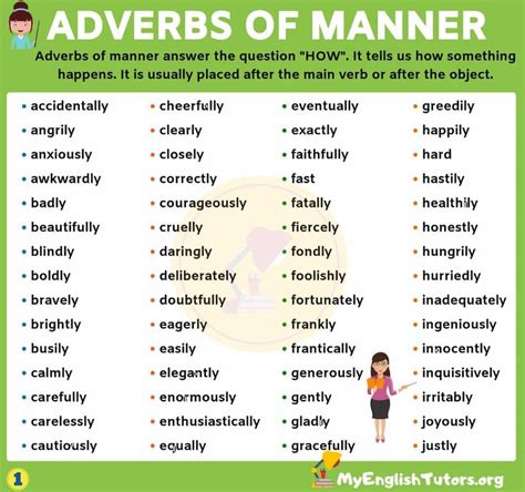 Adverbs Of Manner : Adverbs of Manner in English - English Study Here ...