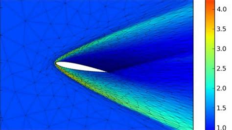 Mesh adaptation for NACA 0012 airfoil in supersonic flow - YouTube