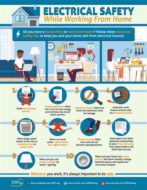 NESM: Working from Home Electrical Safety Tips | 𝗘𝘅𝗽𝗿𝗲𝘀𝘀 𝗘𝗹𝗲𝗰𝘁𝗿𝗶𝗰𝗮𝗹