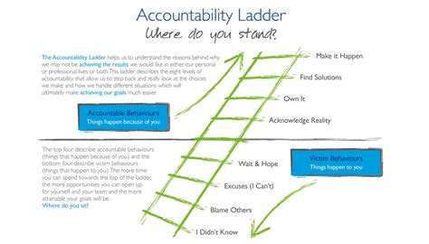 Climbing the accountability ladder