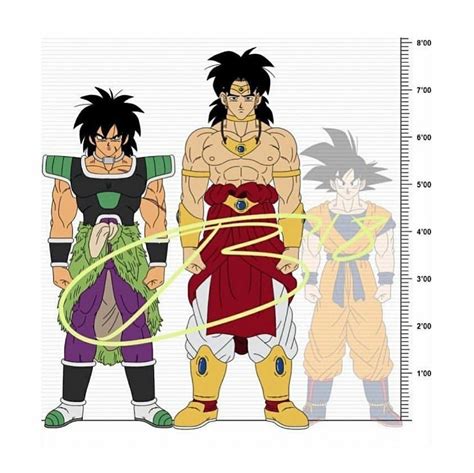 Goku is 175cm | Dragon ball super manga, Anime dragon ball super, Anime dragon ball