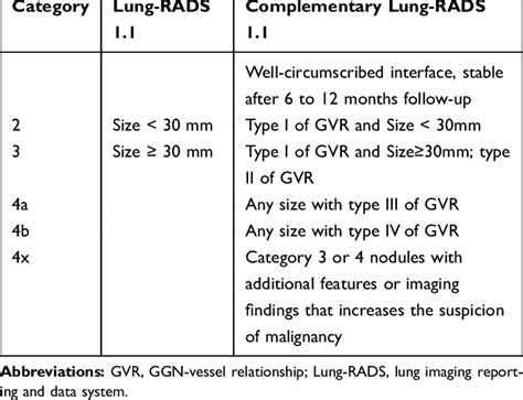 Lung Rads Chart