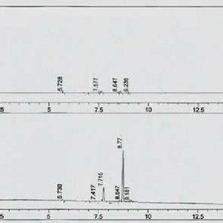 The HPLC Method development Method (i) | Download Scientific Diagram