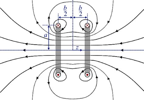 5. Geometry of a Helmholtz coil showing the resulting magnetic field ...