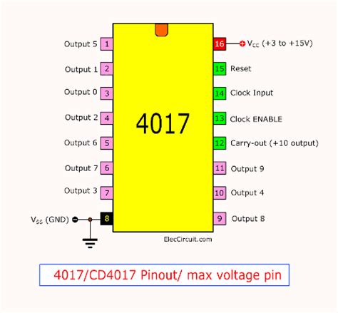 CD4017 datasheet & Pinout and working explained