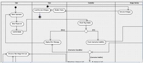 uml - Activity Diagram and SwimLanes - Stack Overflow