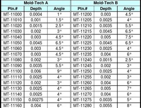 Intertech Finished Parts Surface Treatment done on mold service