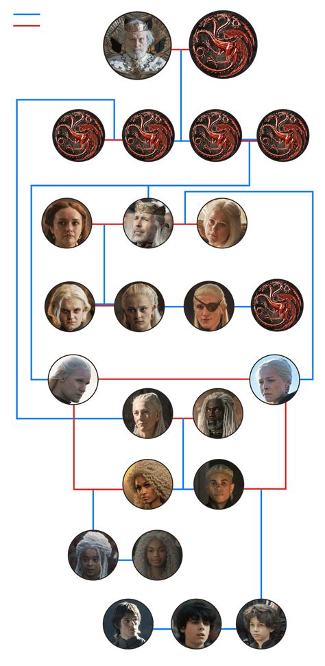 What Is Daenerys Targaryen Family Tree - Infoupdate.org