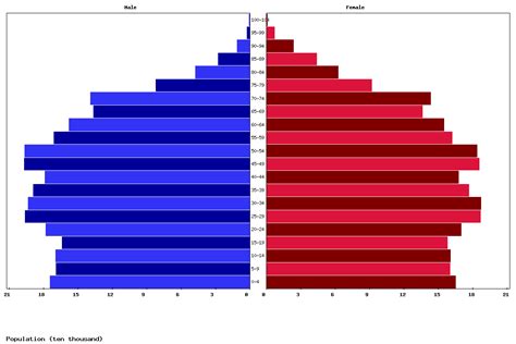 Live Norway Population Clock 2025 - Polulation of Norway Today