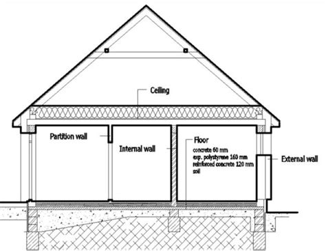 Section of simulated dwelling house. | Download Scientific Diagram