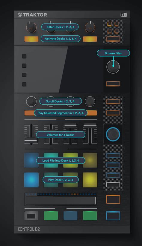 Traktor DJ controllers - Mixed In Key