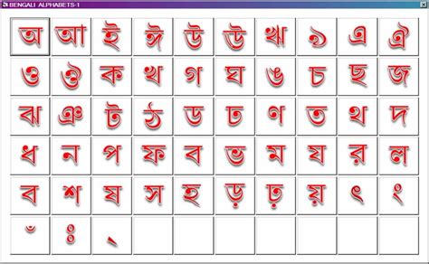 Bengali Alphabets With Pictures Pdf