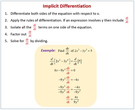 Examples using Implicit Differentiation (solutions, formulas, videos)