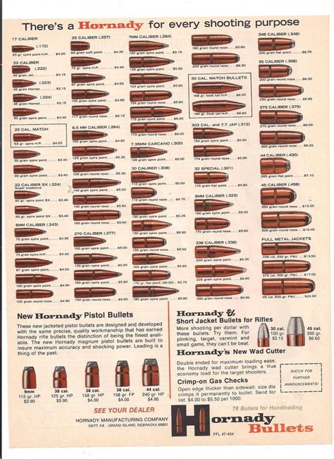 Hornady Ballistics Chart Rifle Ammunition