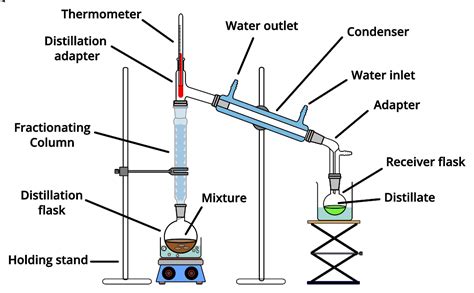 Fractional Distillation Apparatus