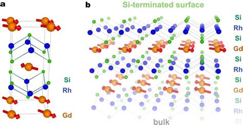 Itinerant ferromagnetism at the surface of an antiferromagnet - Mapping Ignorance