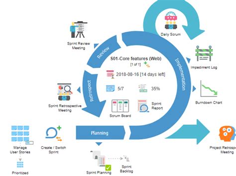 Ideal Modeling & Diagramming Tool for Agile Team Collaboration