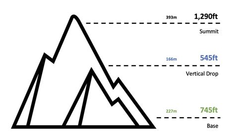 Boyne Highlands Trail Map | Ski Maps | Michigan