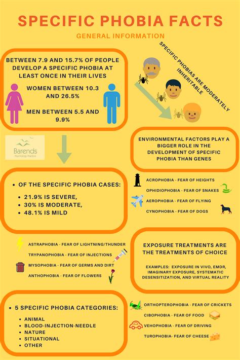 Specific Phobias: symptoms, causes, risk factors, and treatment.