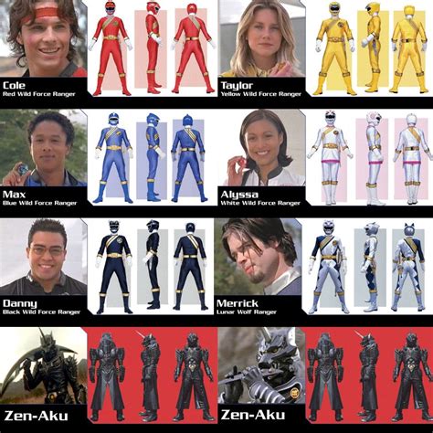 Power Ranger Wild Force Season 10 Test Images Power Rangers | Power rangers wild force, Power ...