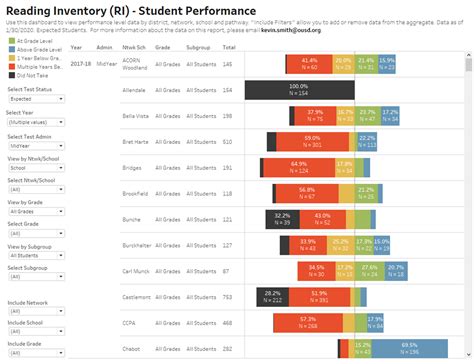 Reading Inventory Score Chart 2024 - Tatum Gabriela