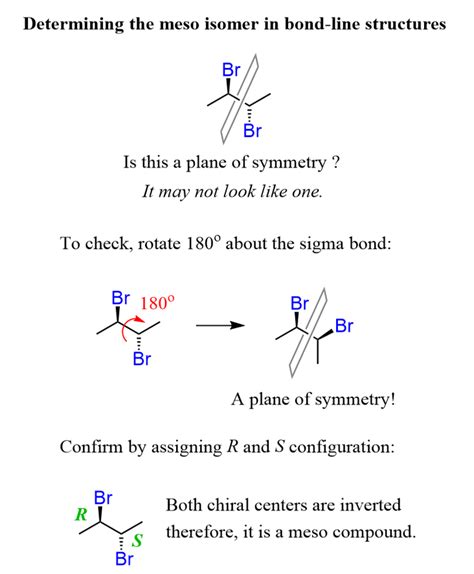 How to determine the meso isomer in bond-line structures | Chemistry, Chemistry lessons, Organic ...