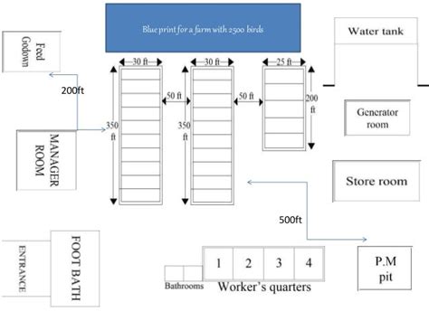 Floor Plan Poultry Farm Layout Design Pdf | Technology And Information ...