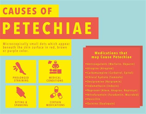 What Are Petechiae and Causes of Petechiae?