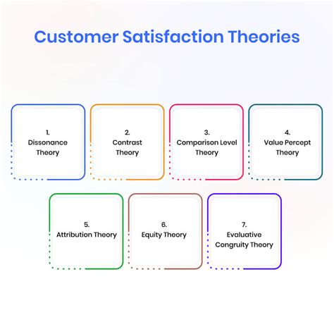 7 Mainstream Customer Satisfaction Theories