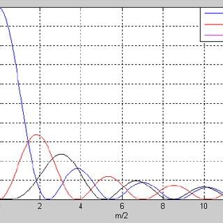 Fraunhofer diffraction from thin sinusoidal phase grating with 8 ...