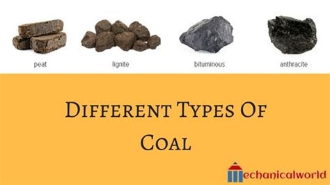 Different Types Of Coal | Mecchanicalworld - Mogul