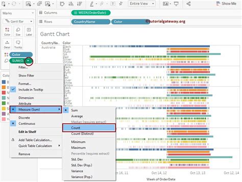 Gantt Chart in Tableau | LaptrinhX