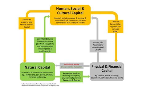 Natural Capital for Catchment Partnerships - CaBA