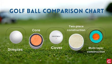 Golf ball comparison chart - ReviewsCast.com